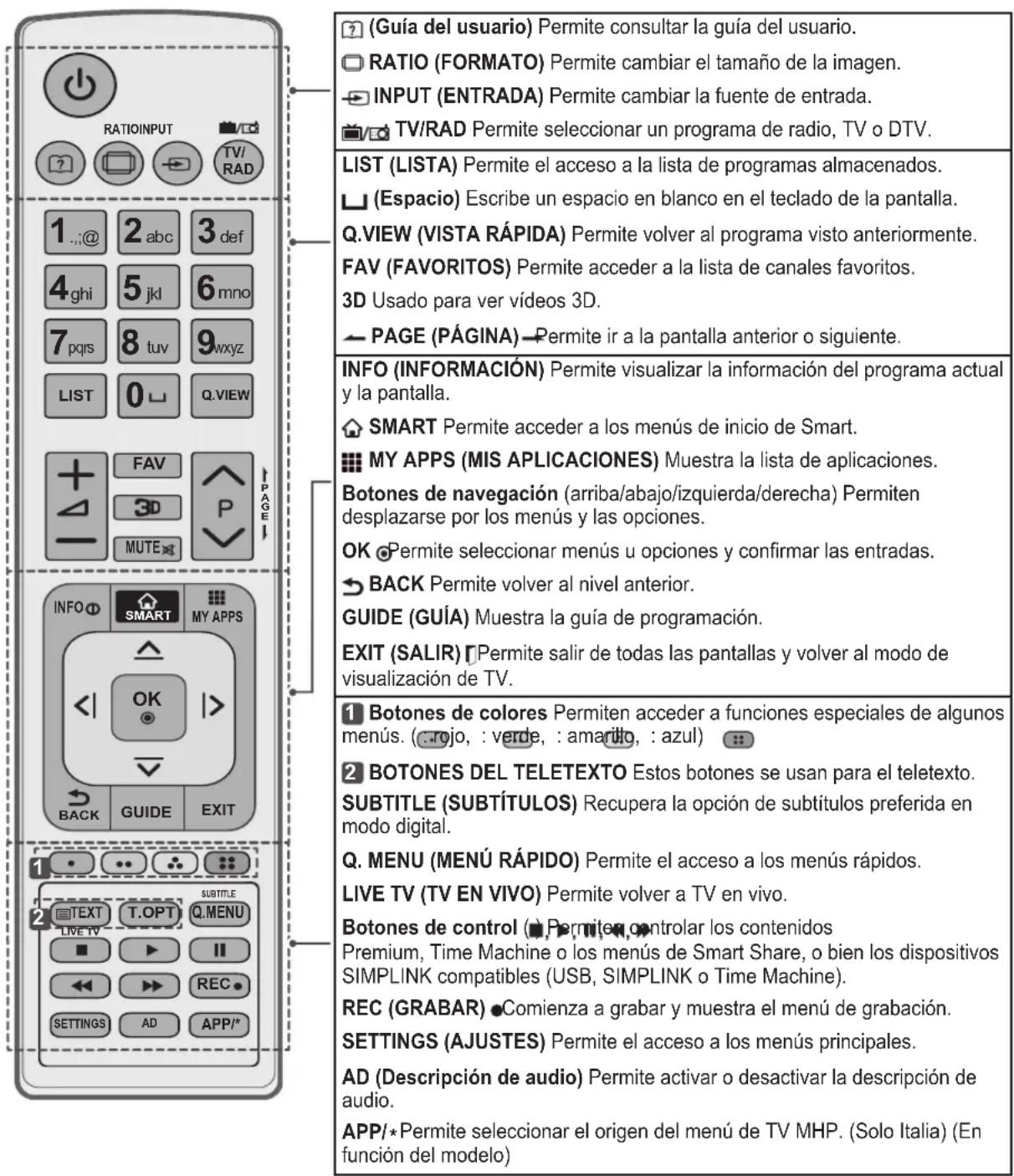 LG 32LA620S - MANUALE UTENTE TV LED - 4