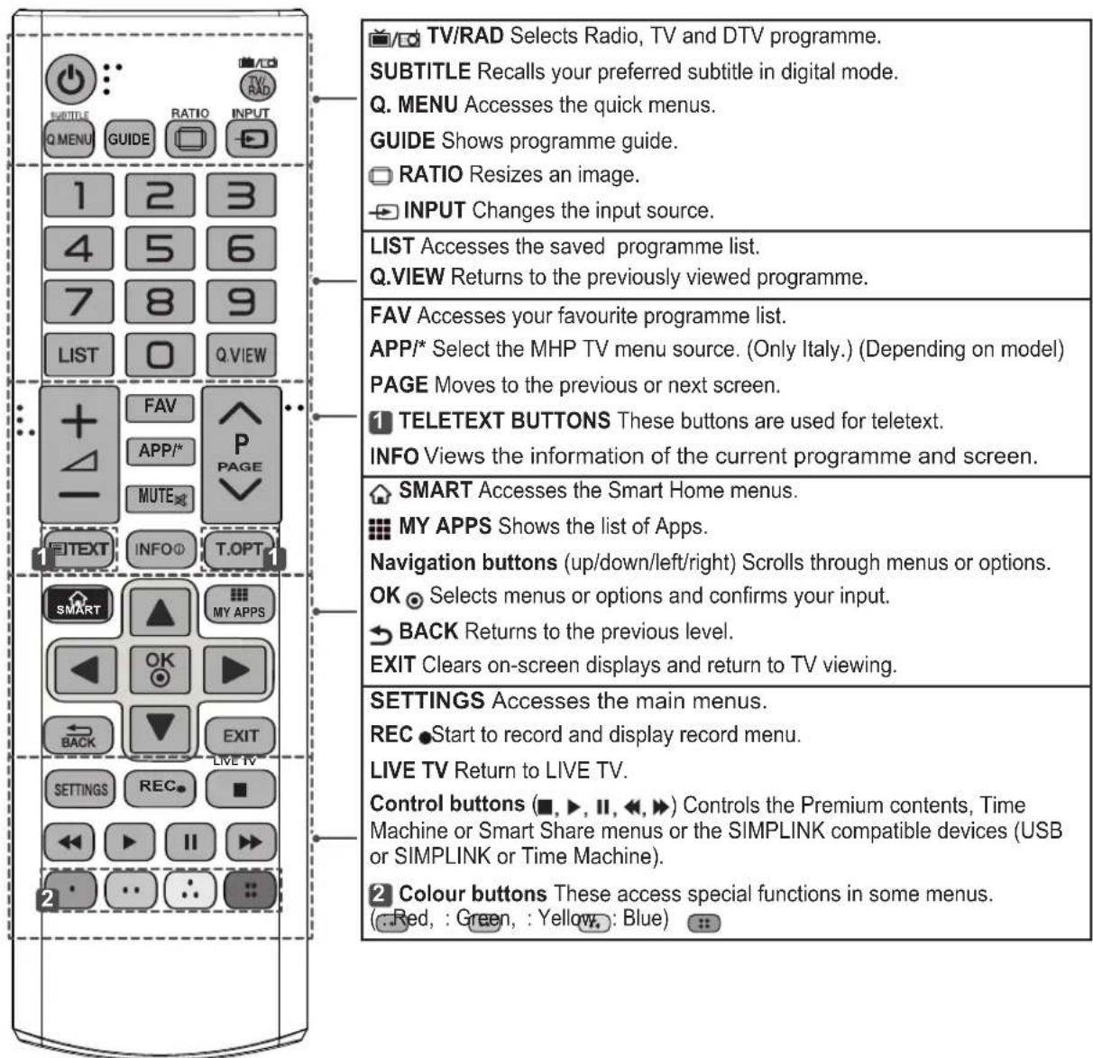 LG 32LA620S - 1