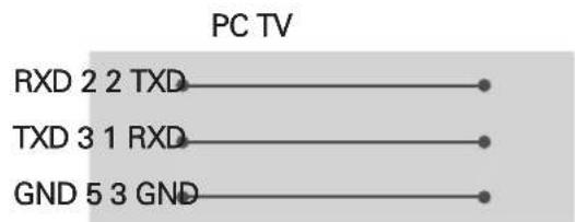 LG 47LB730V - Calculator client Configurații RS-232C - 2