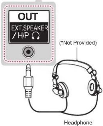 LG 55UF695V - Headphone connection - 2