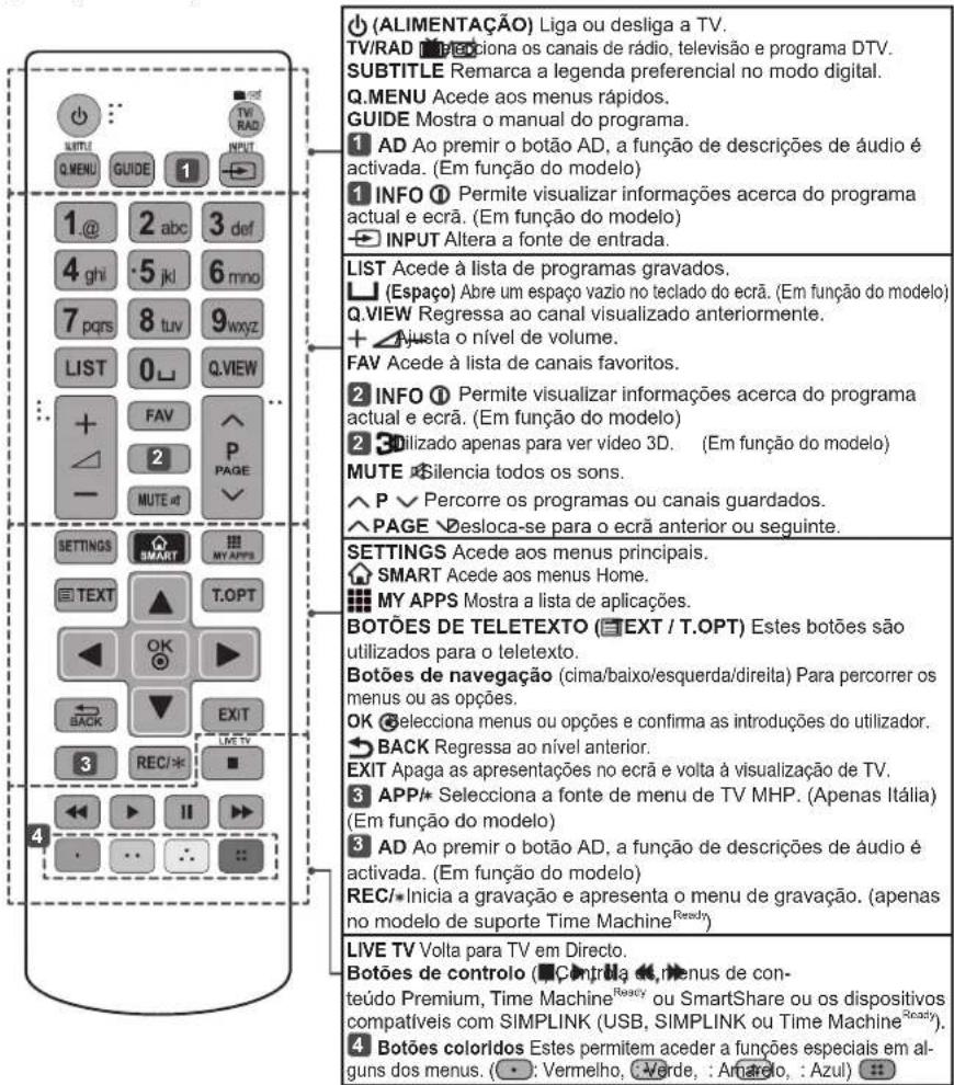 LG 55UF695V - ATENÇAO - 1