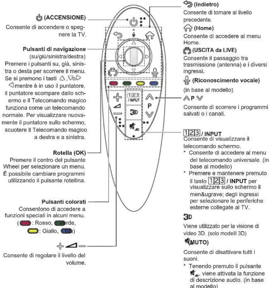 LG 55UF695V - ATTENZIONE - 1