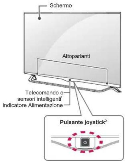 LG 55UF695V - Componenti e pulsanti - 1