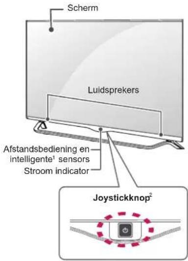 LG 55UF695V - Onderdelen en knappen - 1