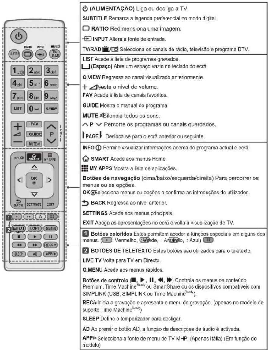 LG 55UF695V - ATENÇAO - 2