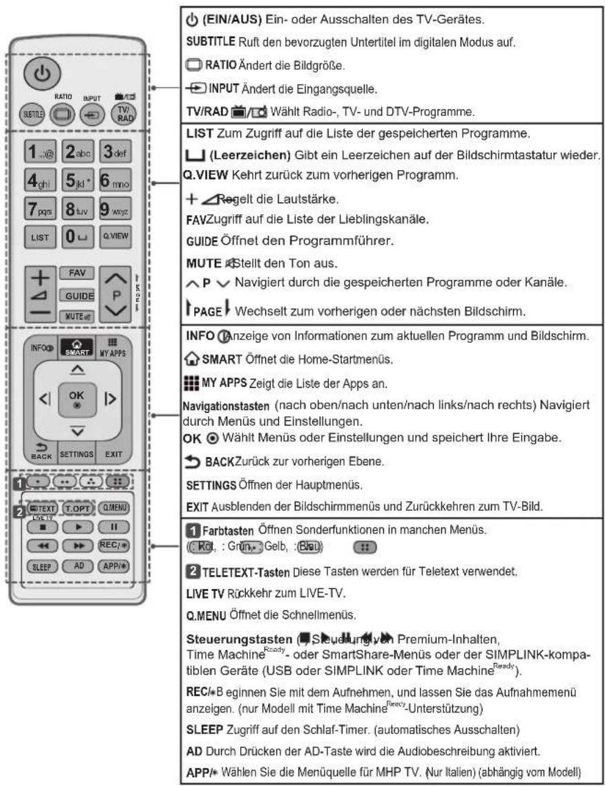 LG 55UF695V - VORSICHT - 2