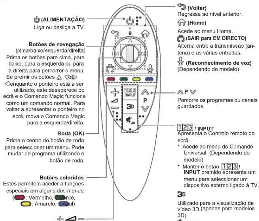 LG 55UF695V - Levantar e deslocar a TV - 1