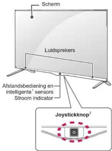 LG 55UF695V - Onderdelen en knappen - 2