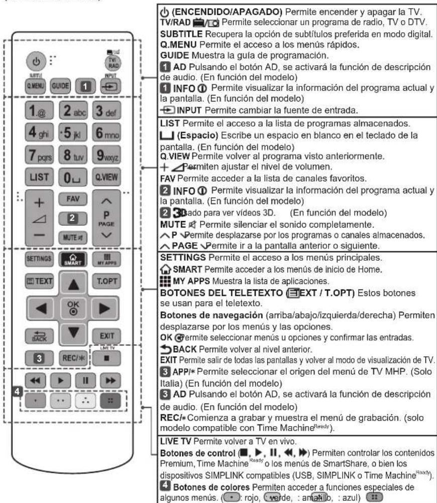 LG 55UF695V - PRECAUCION - 1