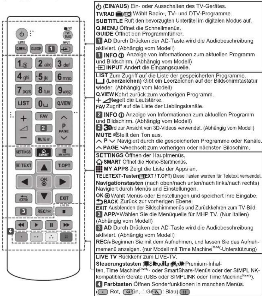 LG 55UF695V - VORSICHT - 1