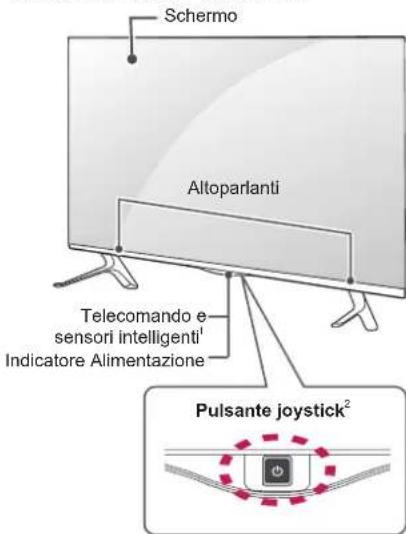 LG 55UF695V - Componenti e pulsanti - 3