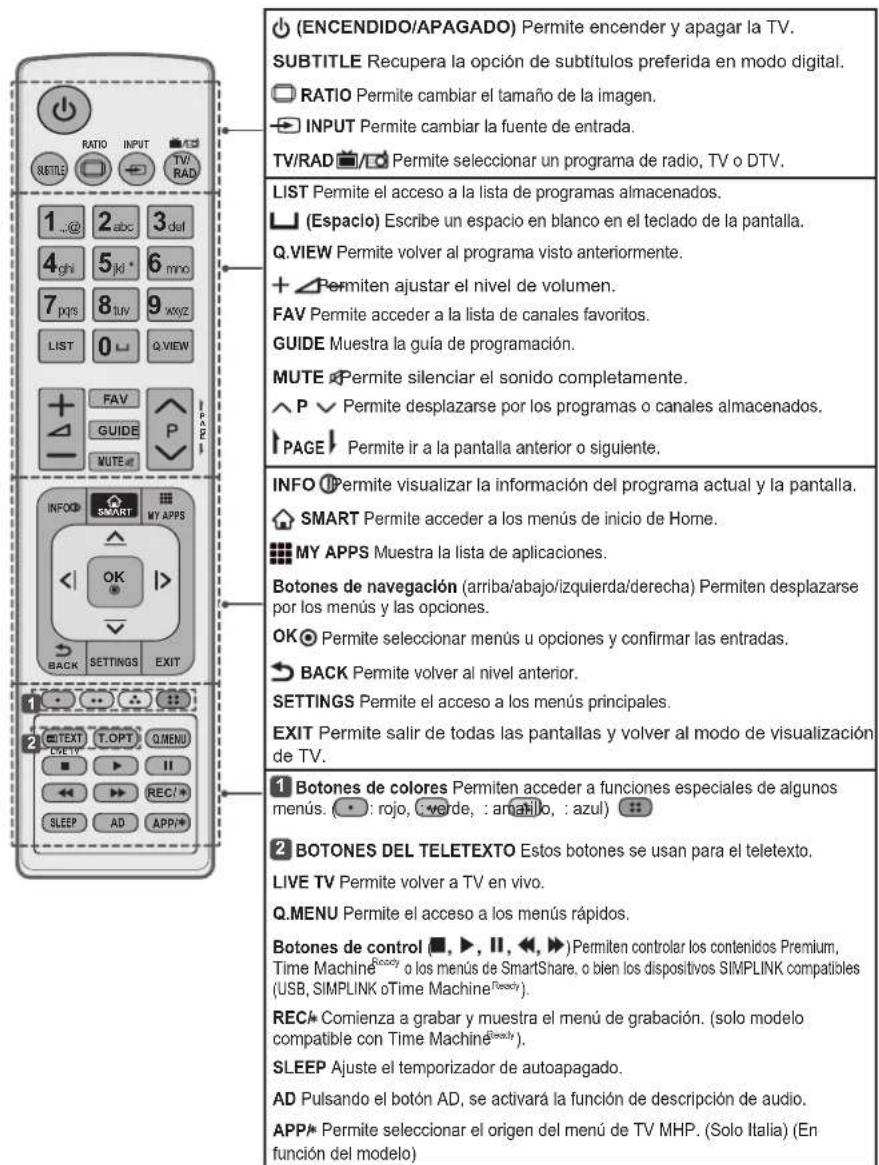 LG 55UF695V - PRECAUCION - 2