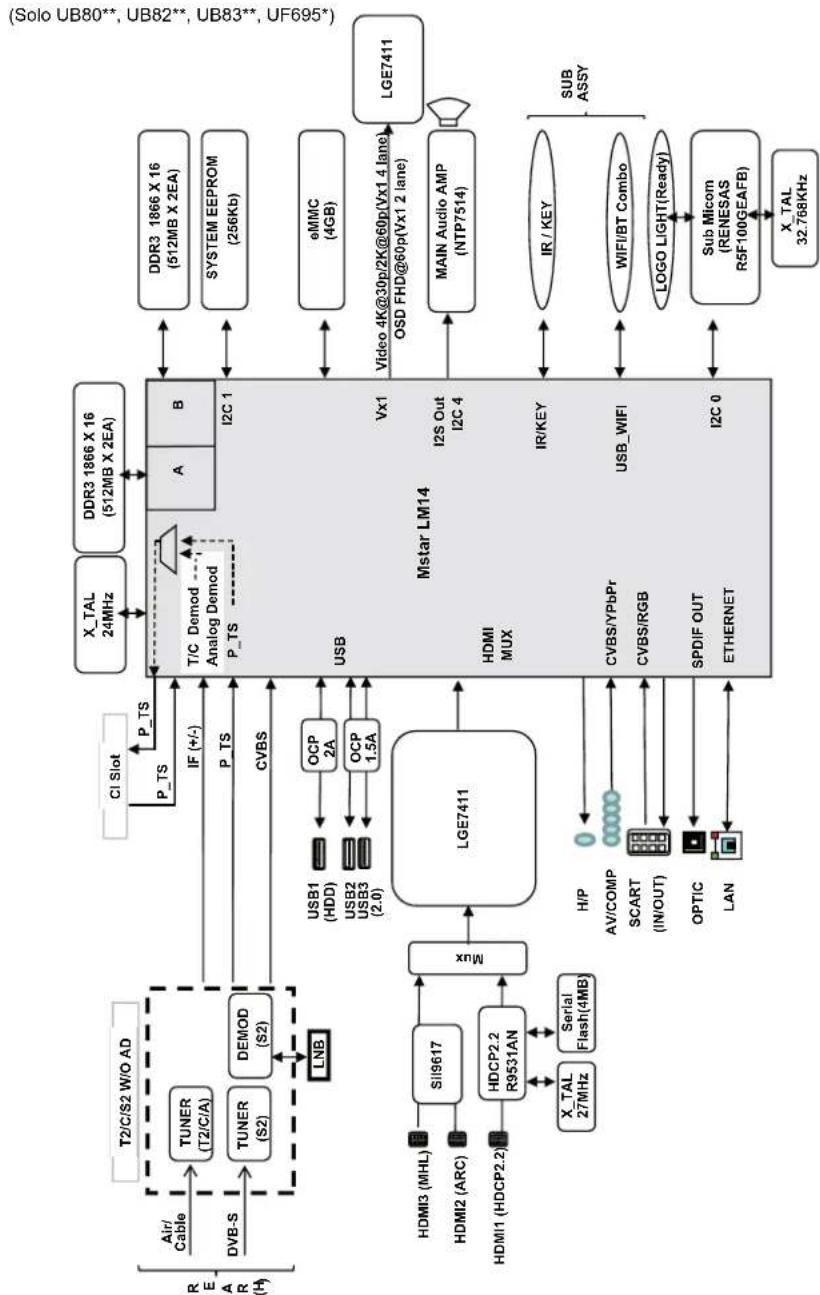 LG 55UF695V - SPECIFICHE TECNICHE - 1