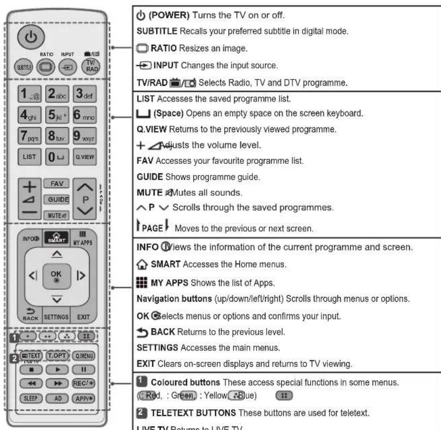 LG 55UF695V - REMOTE CONTROL - 4
