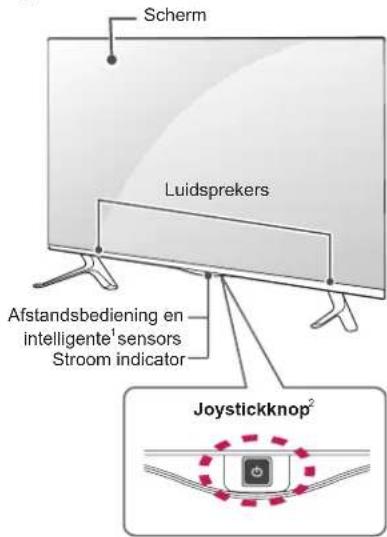 LG 55UF695V - Onderdelen en knappen - 3