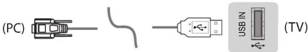 LG 55LB730V - Convertor USB-serial cu cablu USB - 1