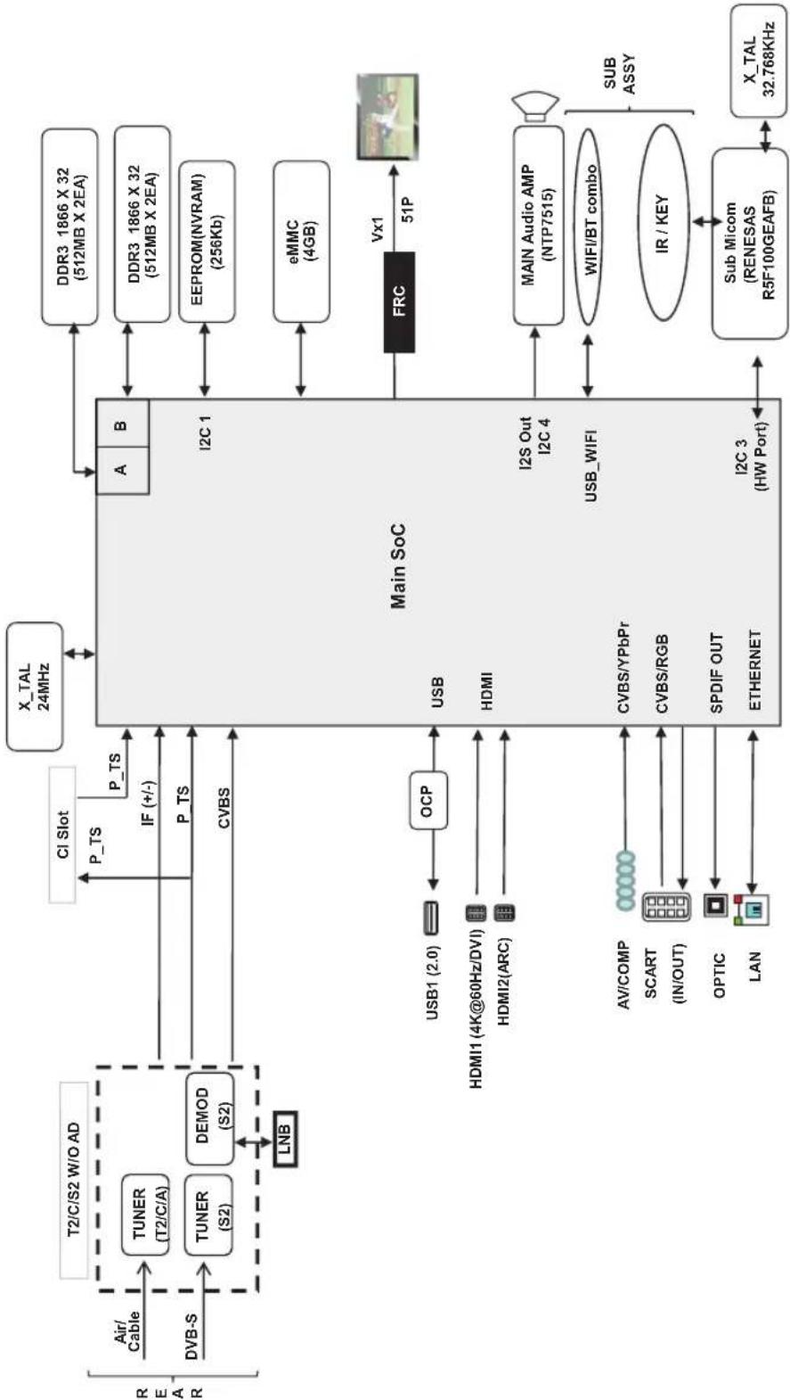 LG 49UF6809 - Diagrammi a blocchi - 3