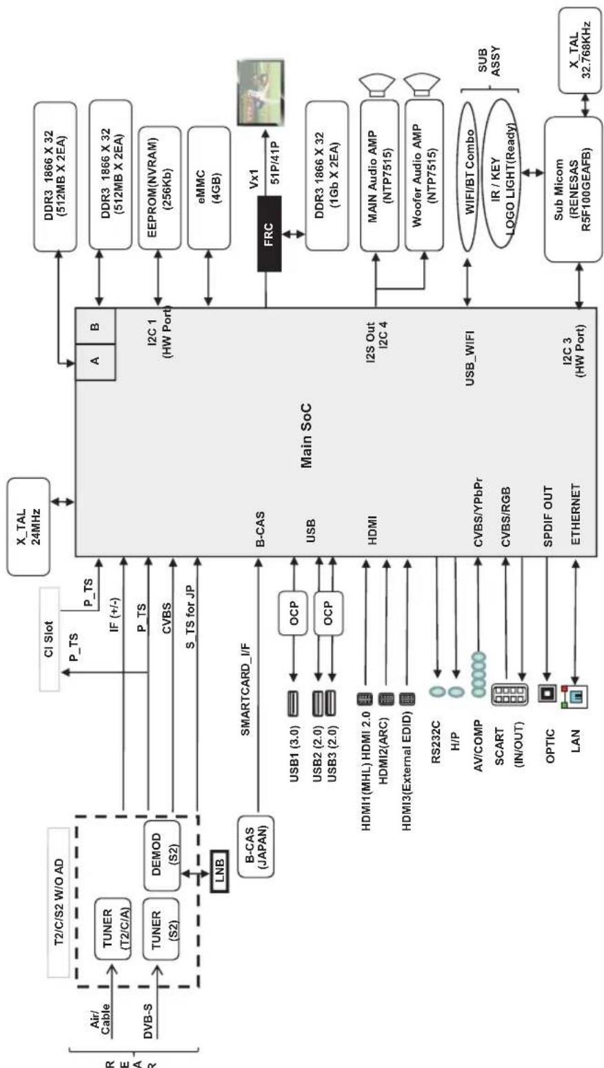 LG 49UF6809 - Diagrammi a blocchi - 6