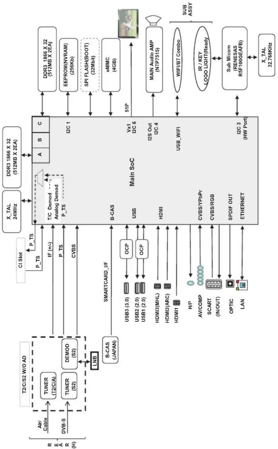 LG 49UF6809 - Diagrammi a blocchi - 7
