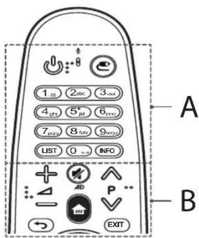 LG 49UF6809 - ATTENTION - 1