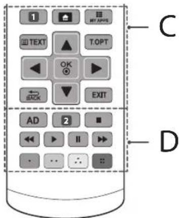 LG 49UF6809 - ATTENZIONE - 2