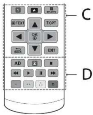 LG 65UF7769 - NÇÃO - 2
