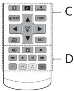 LG 65UF7769 - ATTENTIE - 2
