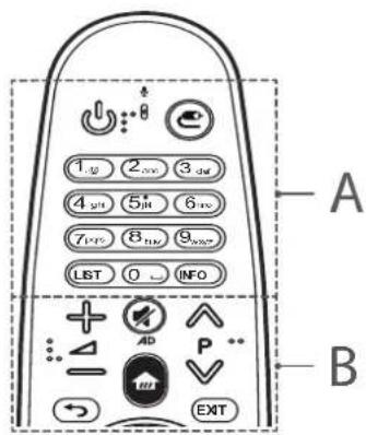 LG 65UF7769 - ΠΡΟΣΟΧΗ - 1