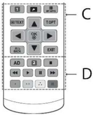 LG 65UF7769 - CAUTION - 3