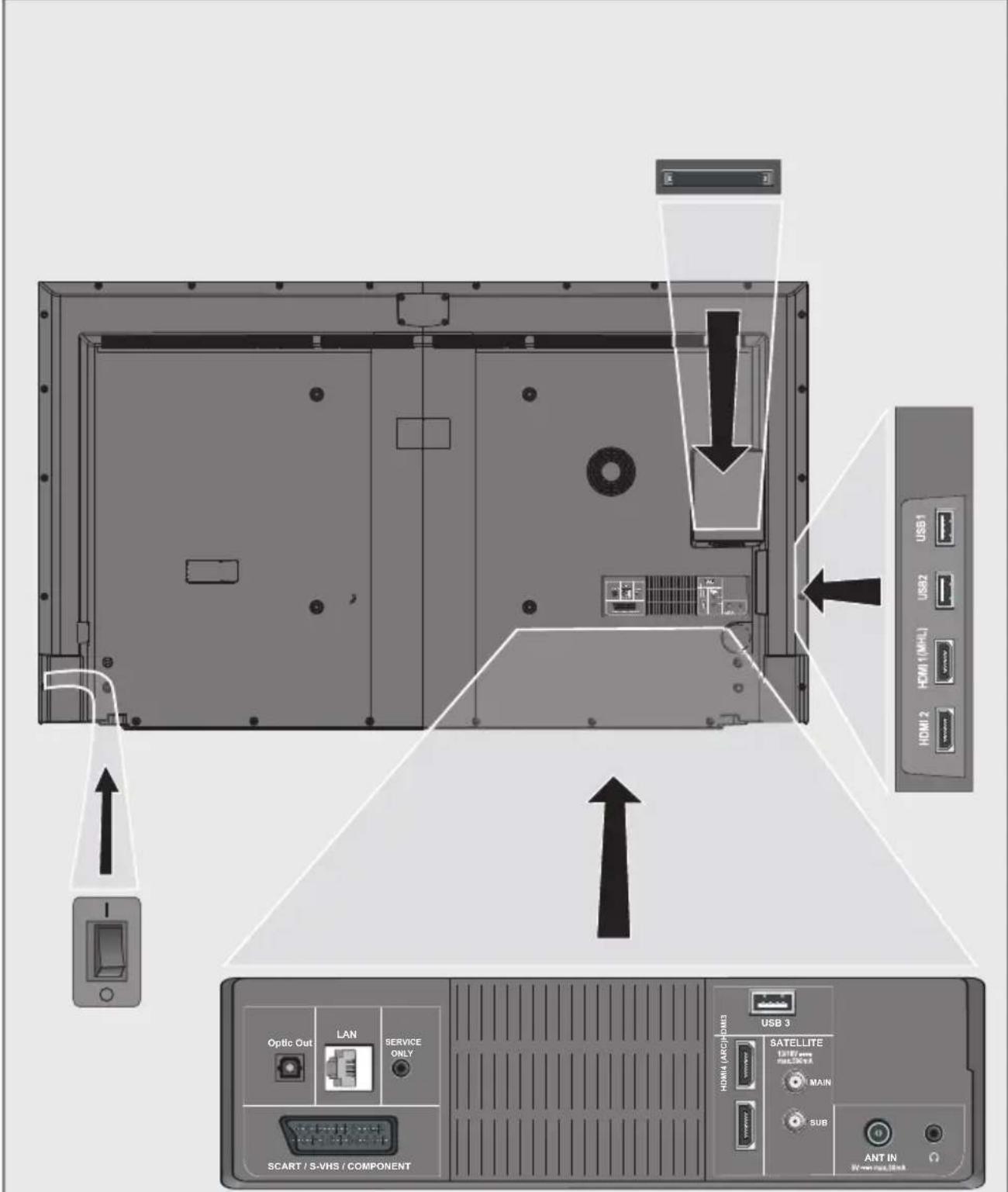 GRUNDIG 65 FLX 9590 BP - Raccordements - 1