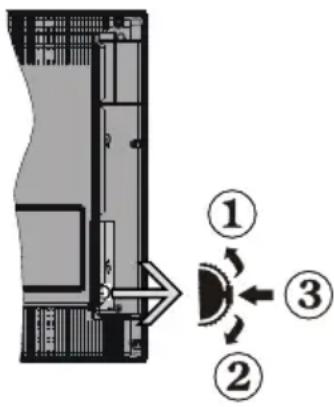AKAI AL4008TBK - Boutons de commande du téléviseur & fonctionnement - 1