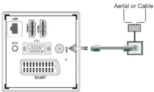 AKAI AL3224SMART - Branchement de l'antenne/Câble - 1