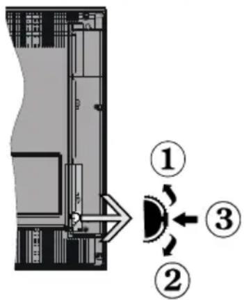 AKAI AL3224SMART - Commutateur de commande et fonctionnement de la TV - 1