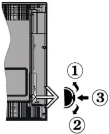 AKAI AL3222SMART - Commutateur de commande et fonctionnement de la TV - 1