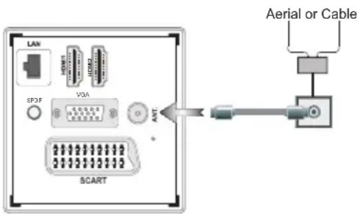 AKAI AL3222SMART - Branchement de l'antenne/Câble - 1