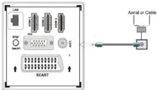 AKAI AL4012SMART - Branchement de l'antenne/Câble - 1