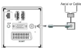 AKAI AL3214SMART - Branchement de l'antenne/Câble - 1