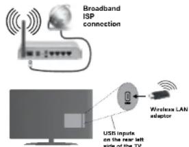 AKAI AL3214SMART - Pour une connexion au réseau LAN câblé, procédez comme suit : - 1