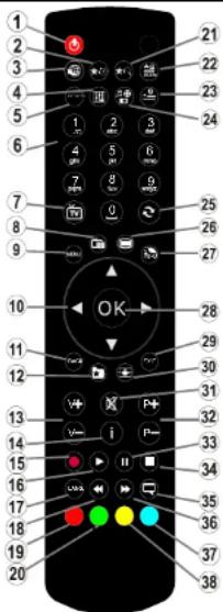 AKAI AL3214SMART - Mise en route - 1