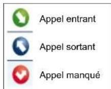 AKAI AL3214SMART - Pas d'appels d'urgence avec Skype - 4