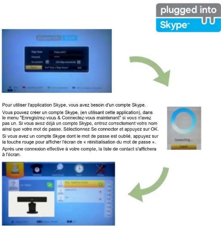 AKAI AL3214SMART - Pas d'appels d'urgence avec Skype - 1