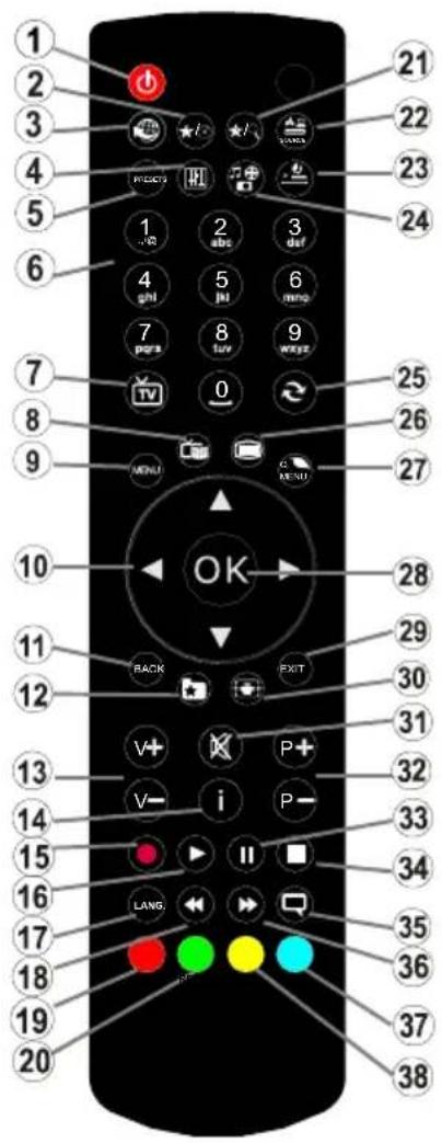 AKAI AL3212SMART - Télécommande - 1