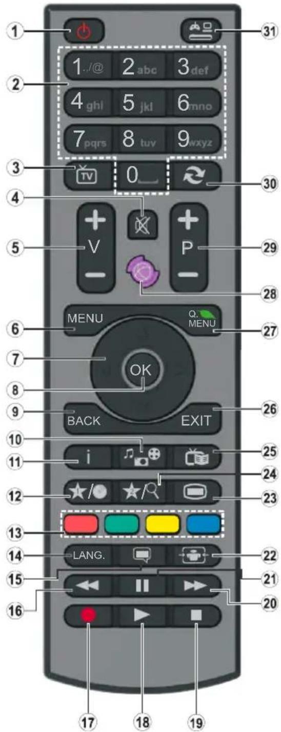AKAI AL2422BK - Télécommande - 1