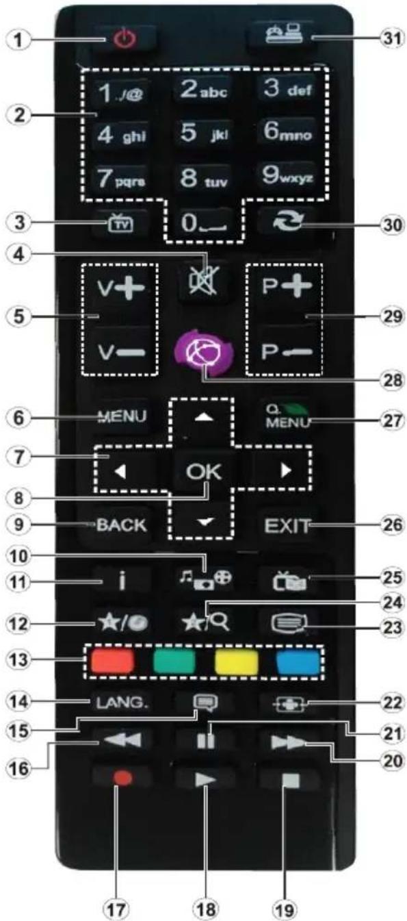 AKAI AL2022BK - Telecommande - 1