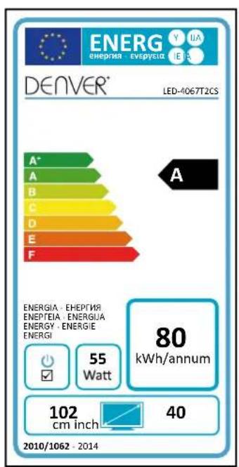 DENVER LED4067T2CS - Le téléviseur ne répond pas à la télécommande - 4