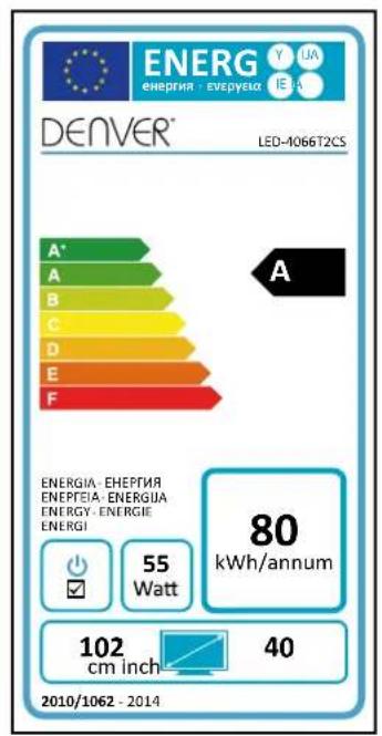 DENVER LED4067T2CS - Le téléviseur ne répond pas à la télécommande - 3