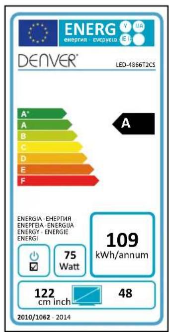 DENVER LED4067T2CS - Le téléviseur ne répond pas à la télécommande - 5