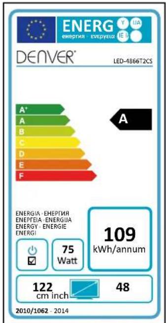 DENVER LED4066T2CS - DENVER - 5