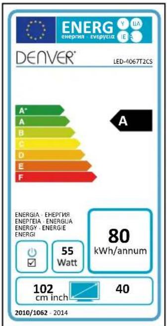 DENVER LED3266T2CS - DENVER® - 5