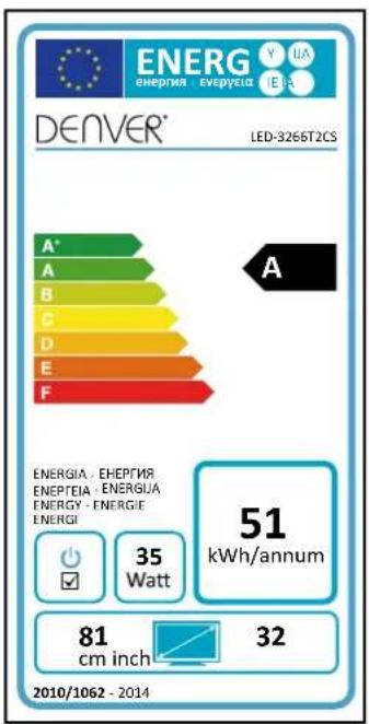 DENVER LED3266T2CS - DENVER® - 3